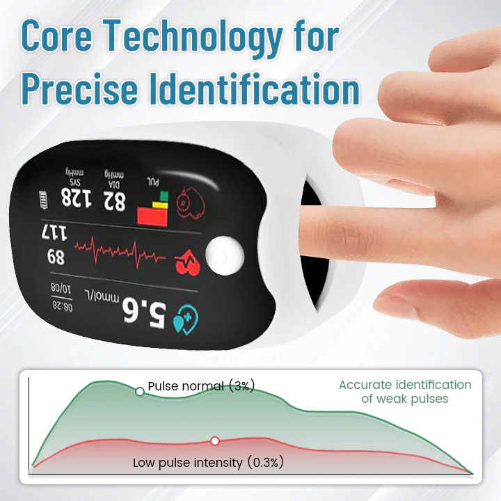 Wngift™ GlucoSense Laser Blood Glucose Oximeter